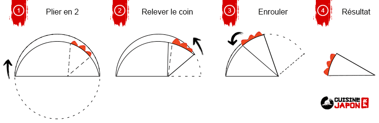 schema pliage recette crepe japonaise